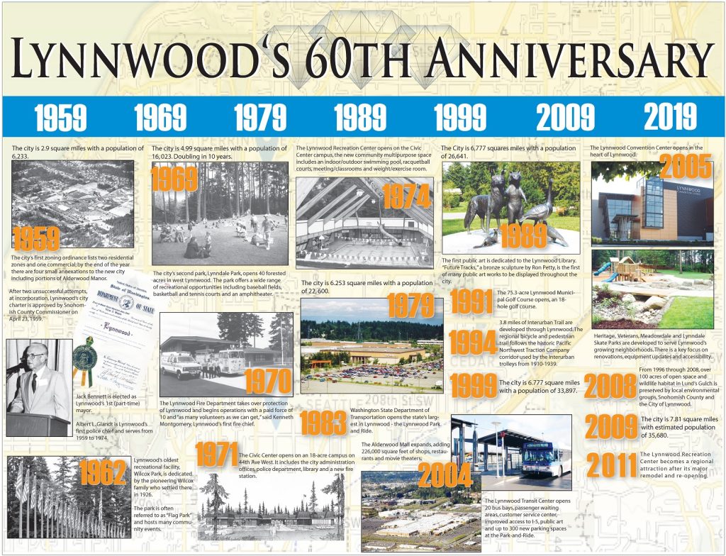 Lynnwood 60th Birthday Timeline