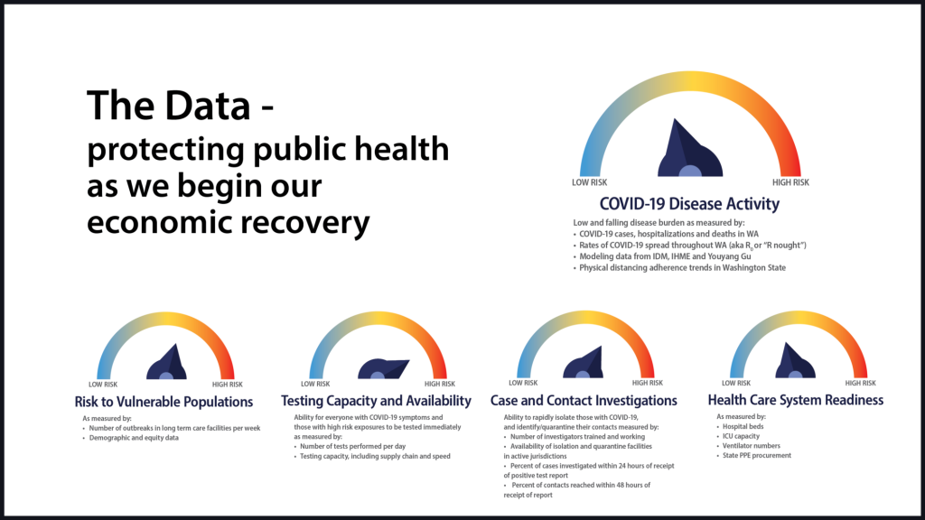 COVID Dashboard