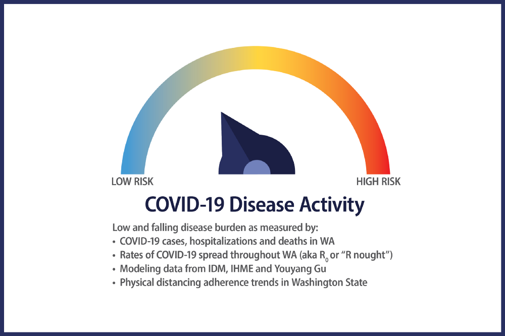 COVID Dashboard