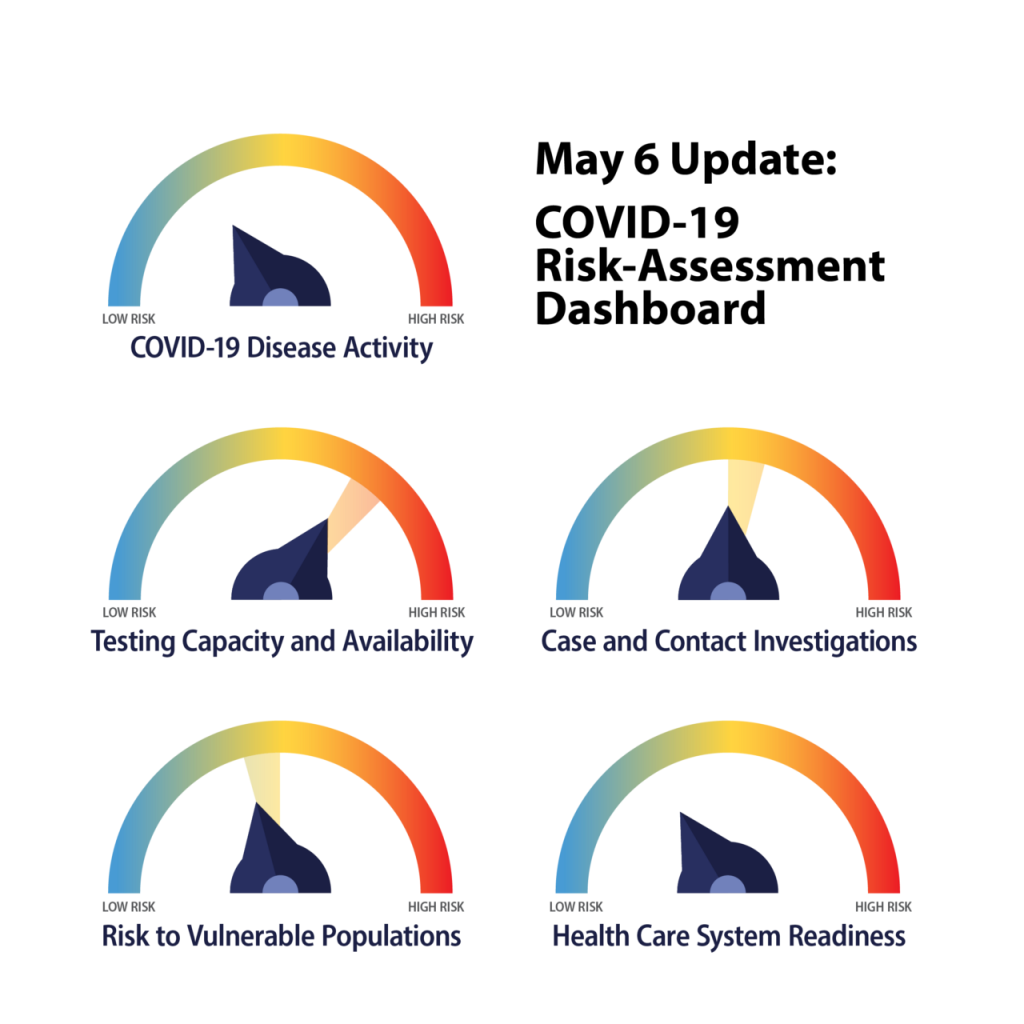 COVID Dashboard