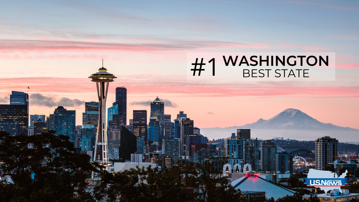 U.S. News & World Report again ranks Washington best state in the