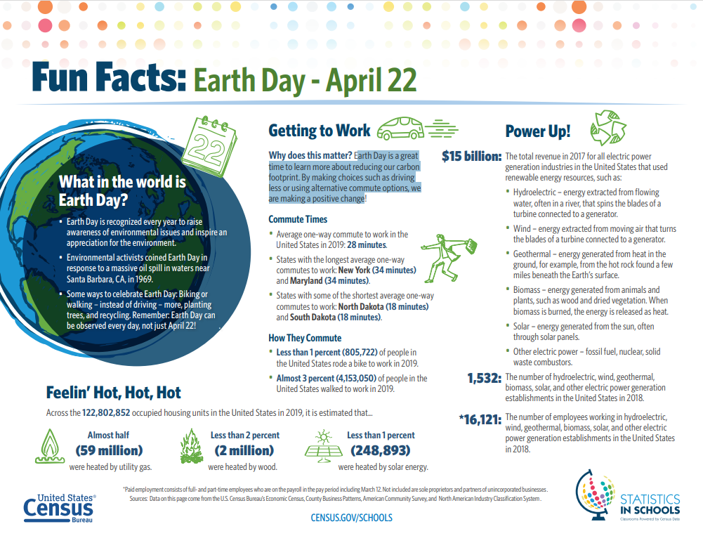 Here are some fun facts for Earth Day Lynnwood Times