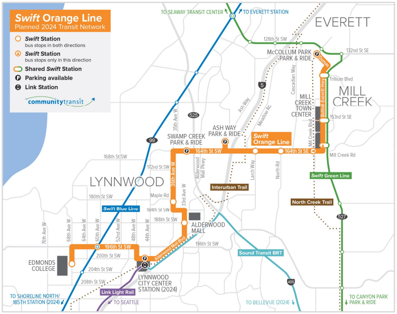 community transit development plan