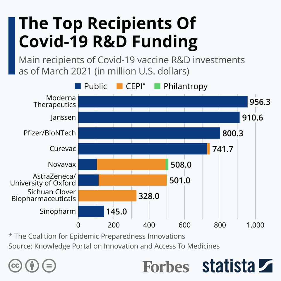 vaccine billionaires covid emerging as a 100 billion plus business lynnwood times