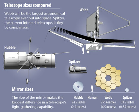 James Webb Space Telescope