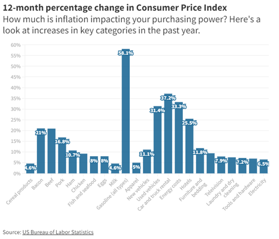 cpi