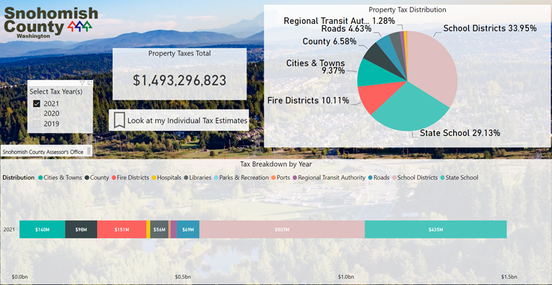 snohomish property tax due date