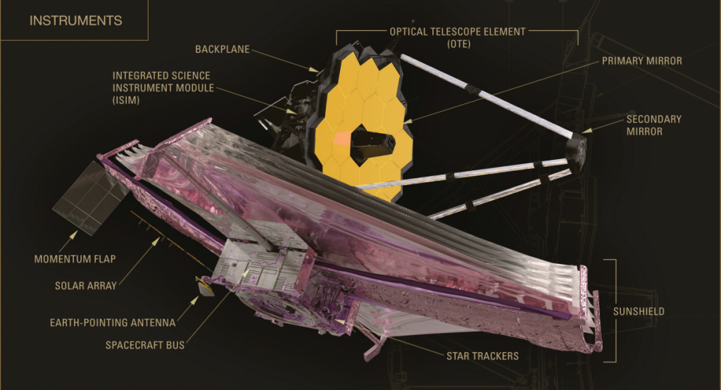 James Webb Space Telescope