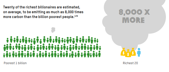 Oxfam: Billionaires added $5 trillion to their fortunes during the pandemic