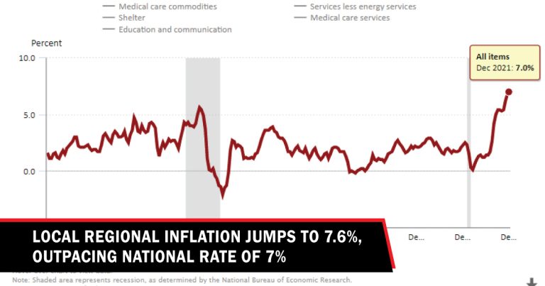 seattle inflation