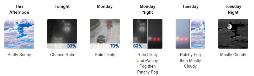 Snohomish County weather