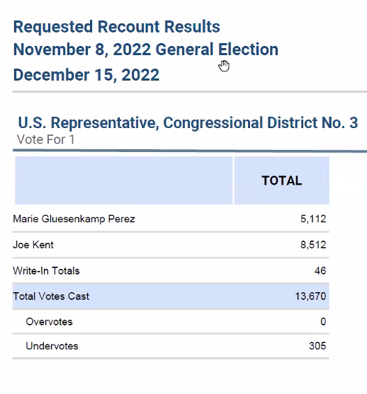 congressional recount