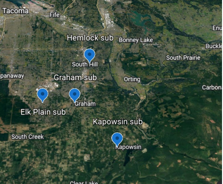 substation attacks