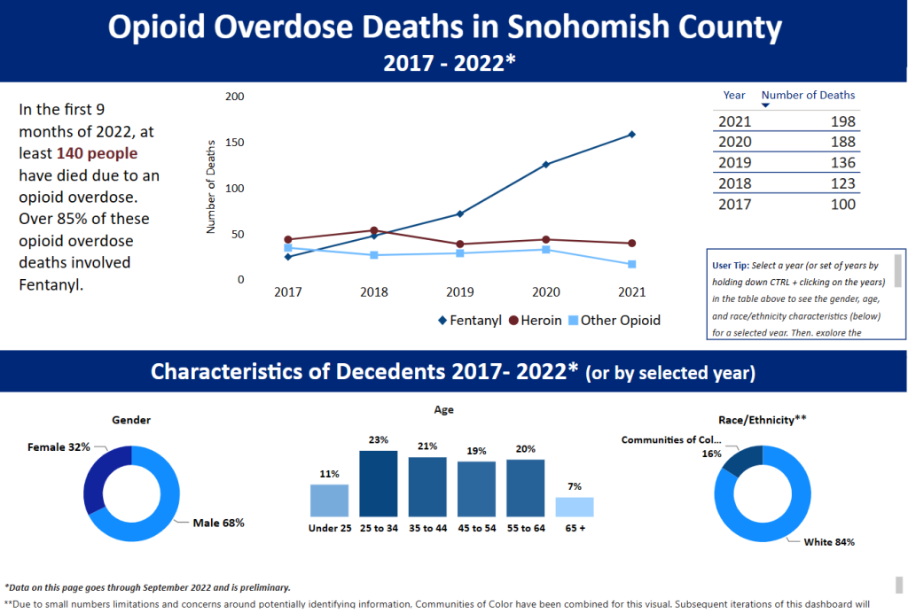 Fentanyl - Snohomish Overdose Prevention