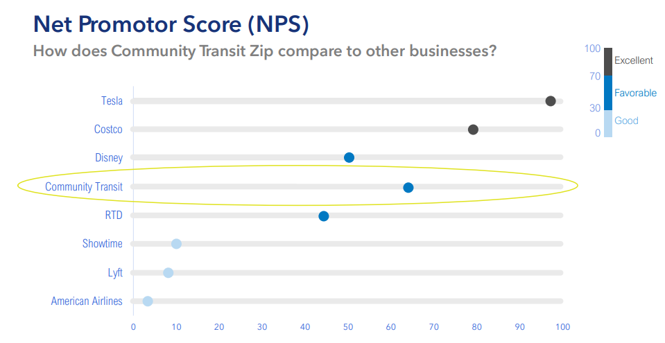 Lynnwood Zip