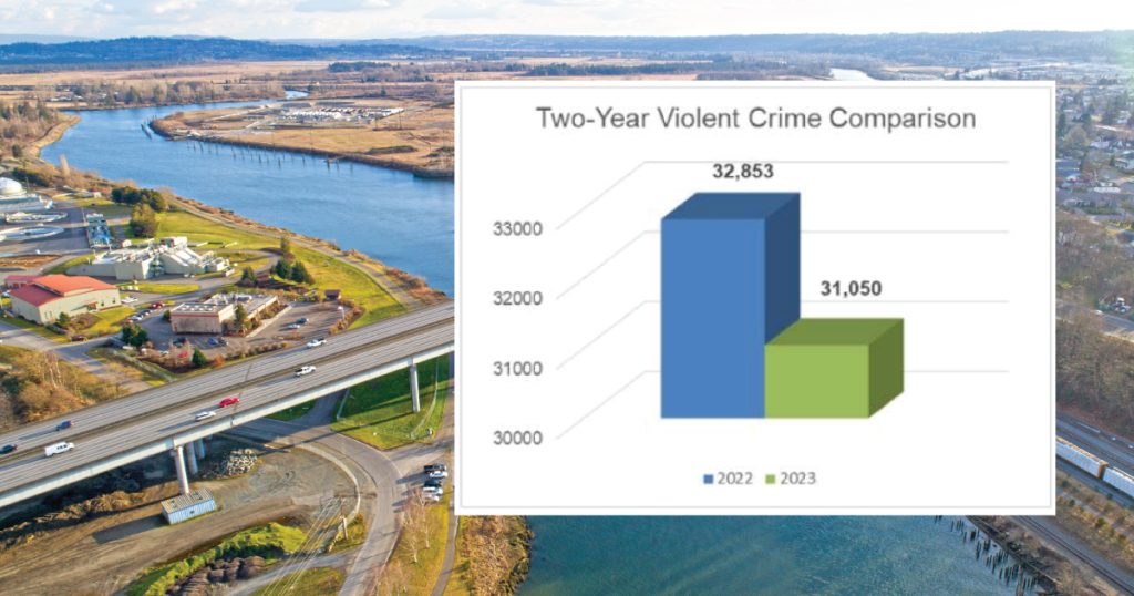 snohomish county crime