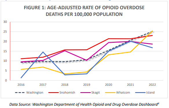 fentanyl