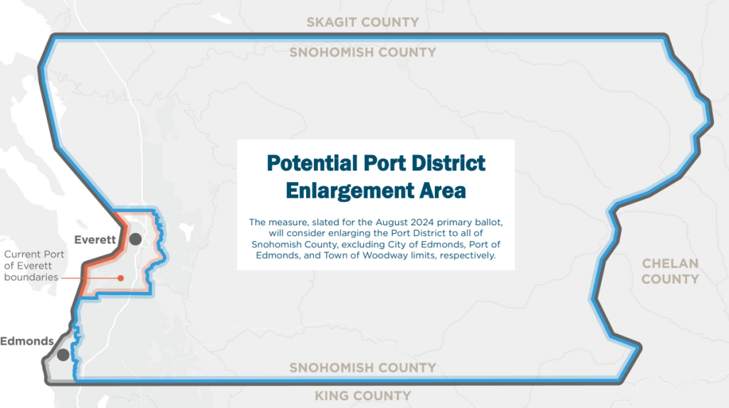 port expansion