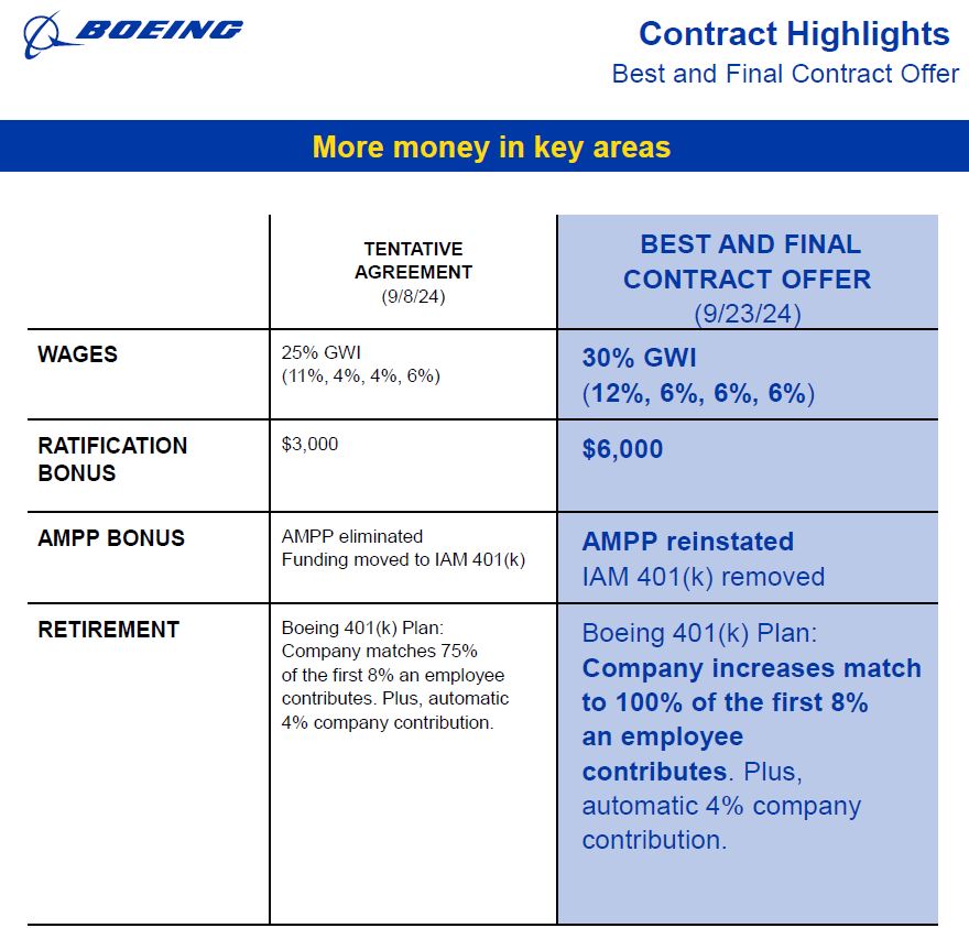 boeing strike