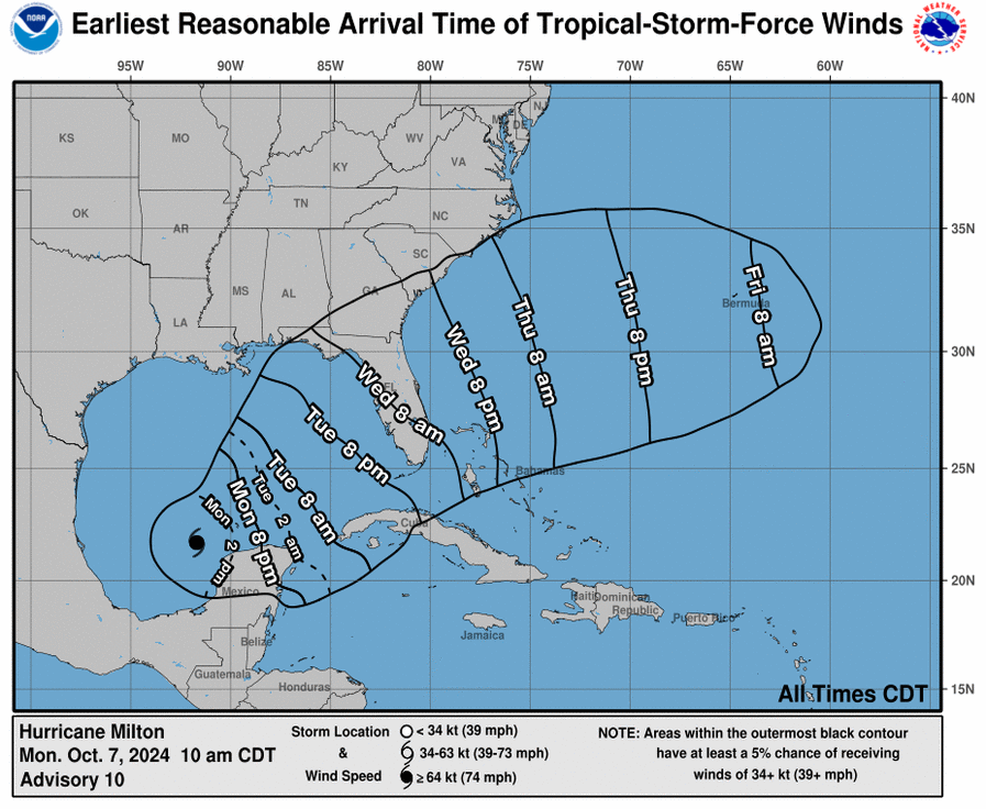 Hurricane Milton