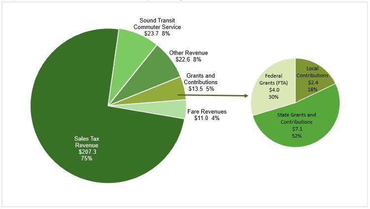 2025 budget