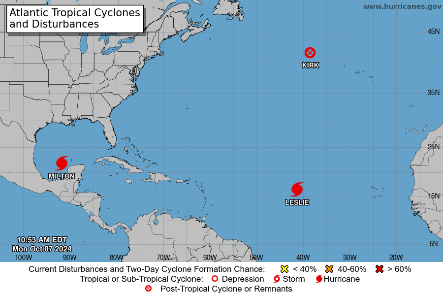 Hurricane Milton