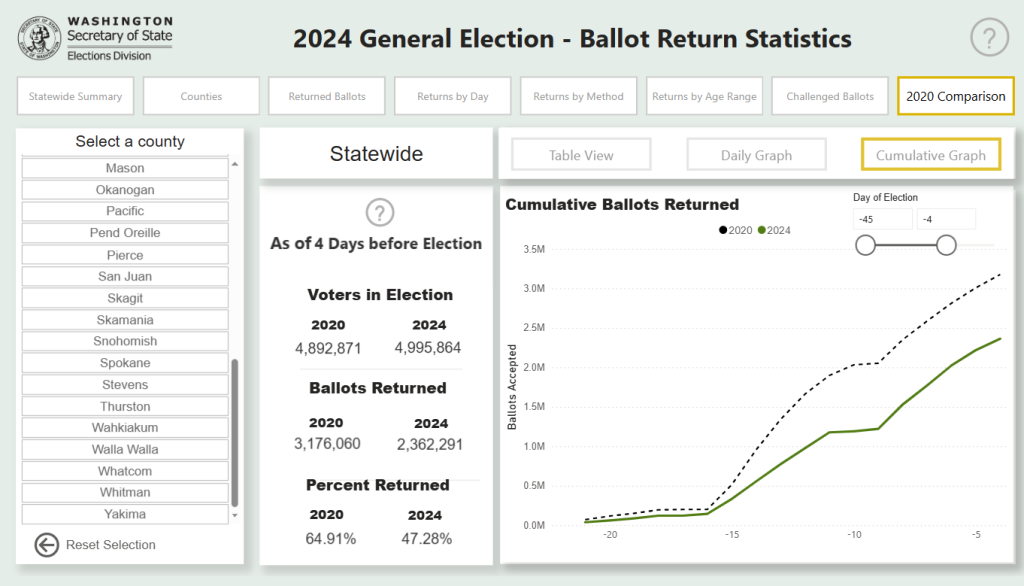 ballot returns