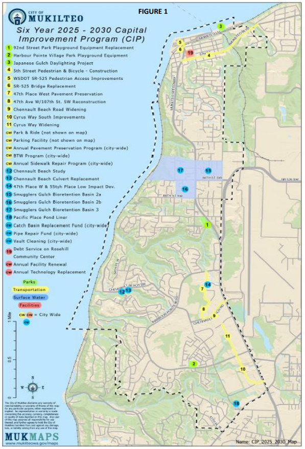 Capital Improvement Plan