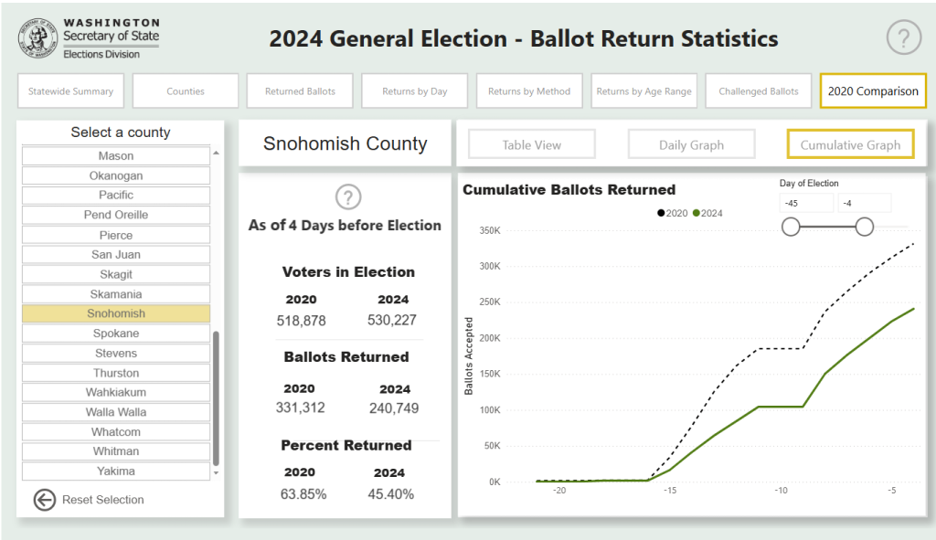 ballot returns