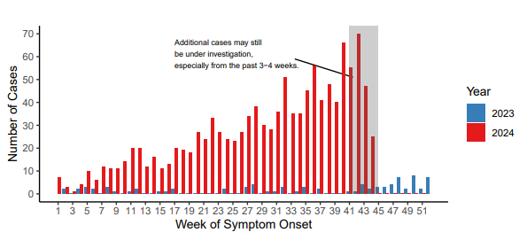 whooping cough