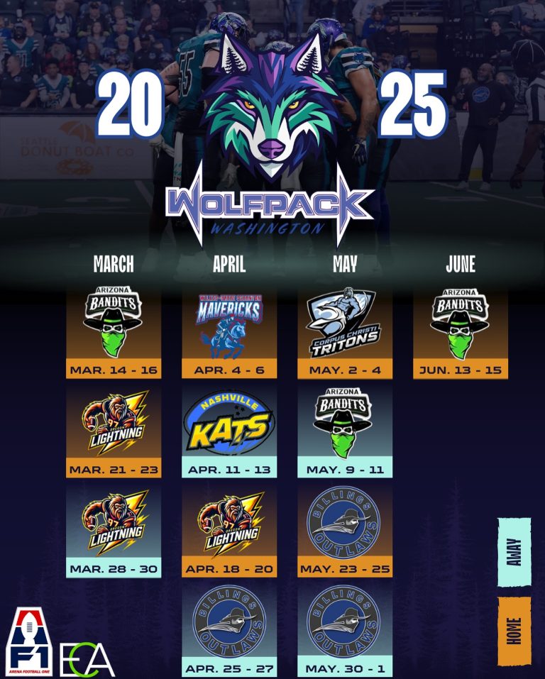 Washington Wolfpack and arena football returns to Angel of the Winds ...