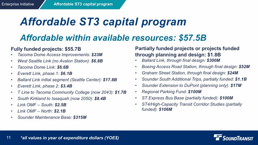 sound transit
