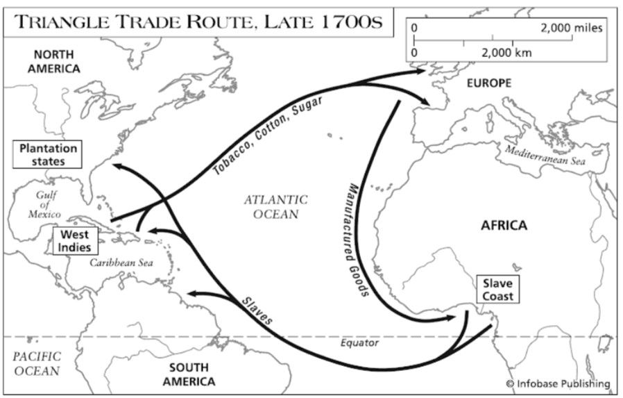 slave trade