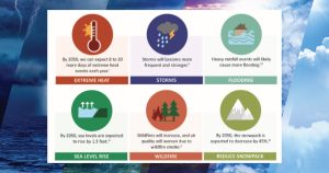 Climate Resiliency