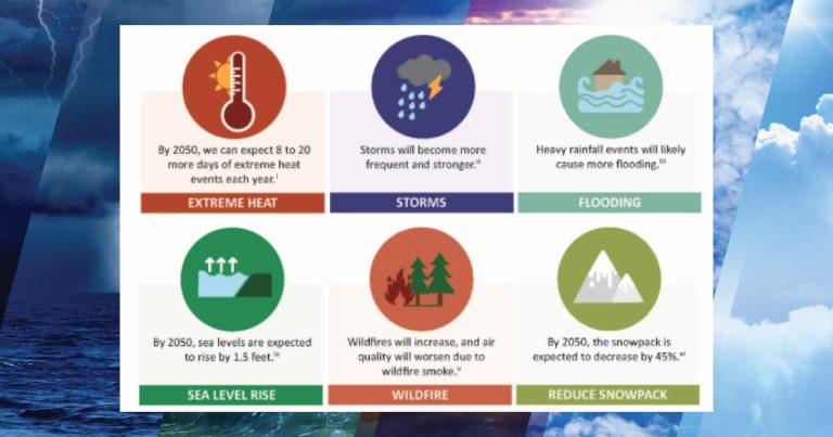 Climate Resiliency