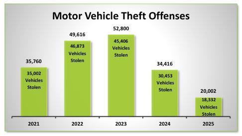 2025 crime data