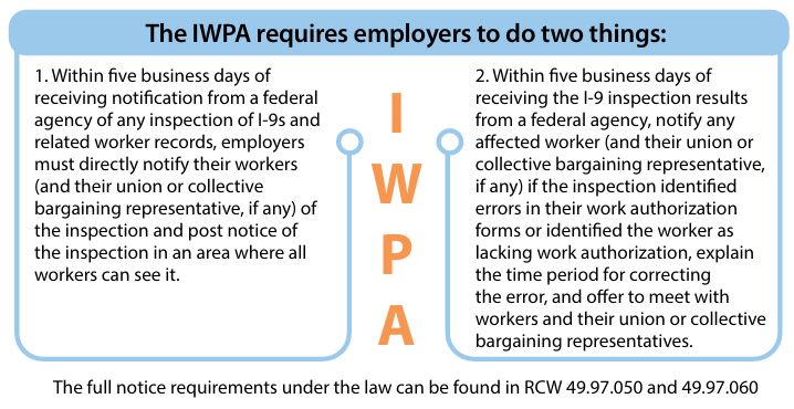 iwpa