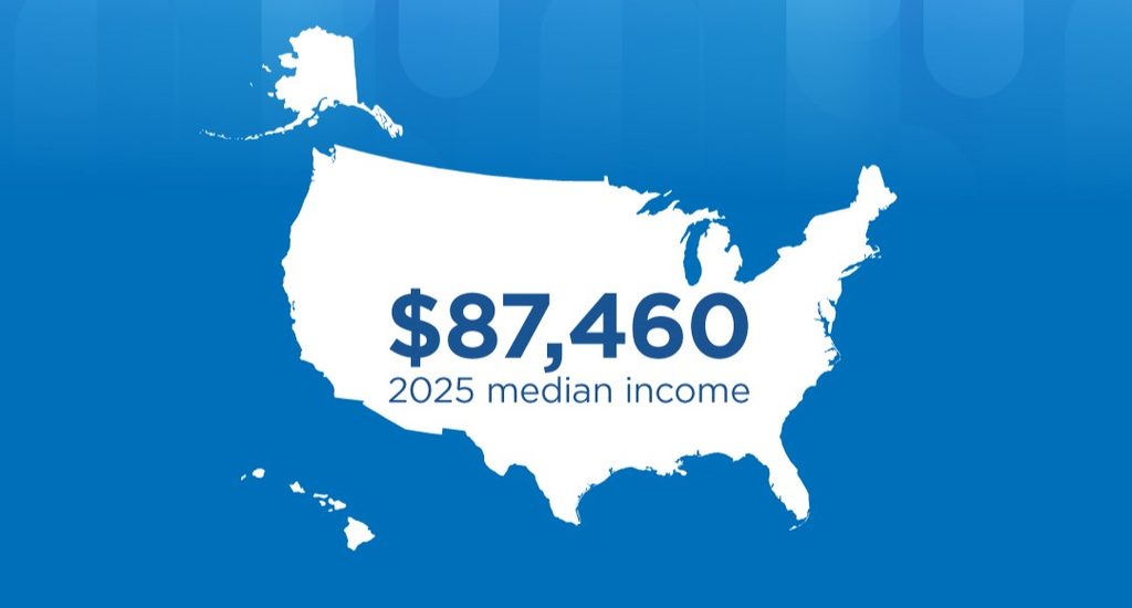 median income