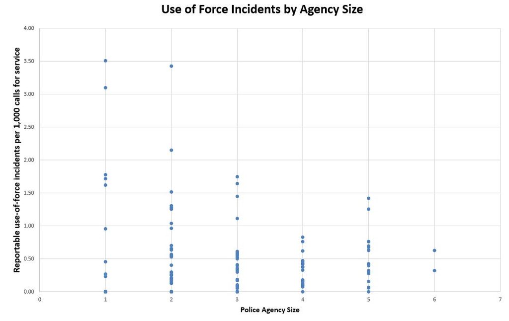 use of force