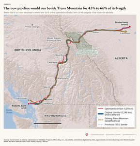 oil pipeline