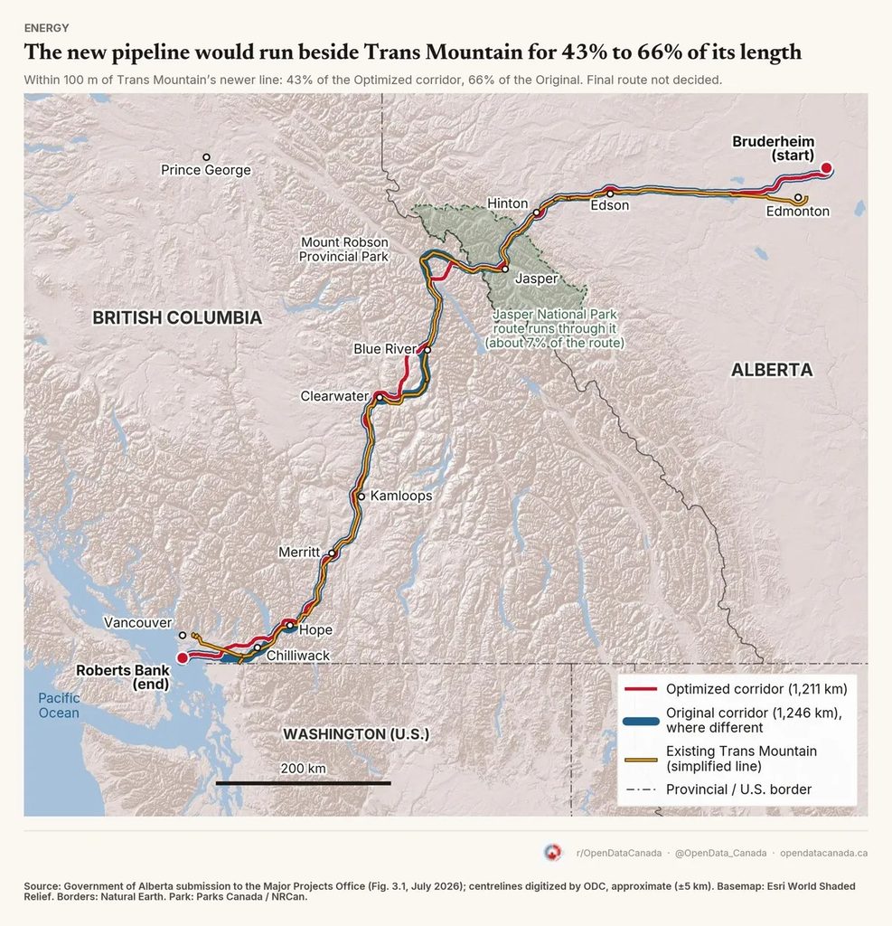 oil pipeline